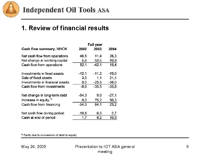 1. Review of financial results 1) Partly due to conversion of debt to equity.