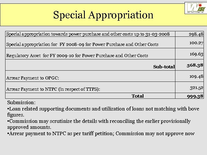 Special Appropriation Special appropriation towards power purchase and other costs up to 31 -03