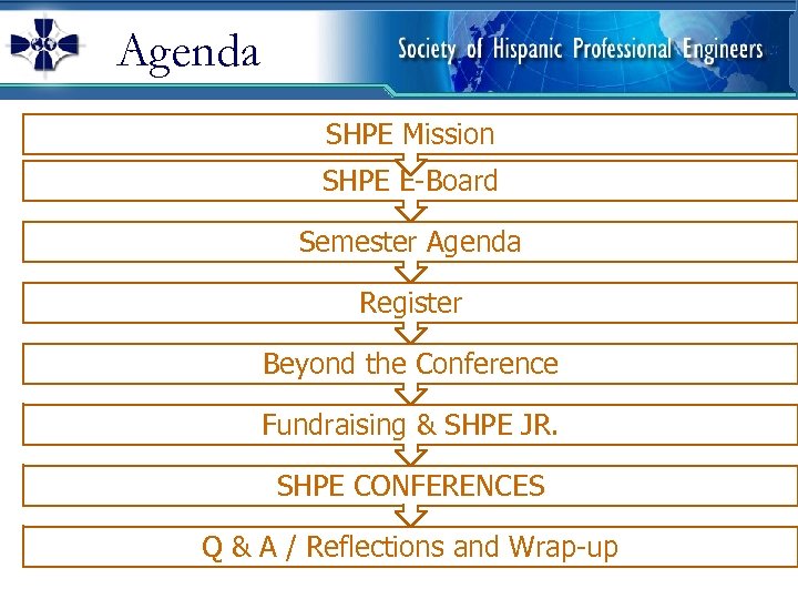 Agenda SHPE Mission SHPE E-Board Semester Agenda Register Beyond the Conference Fundraising & SHPE