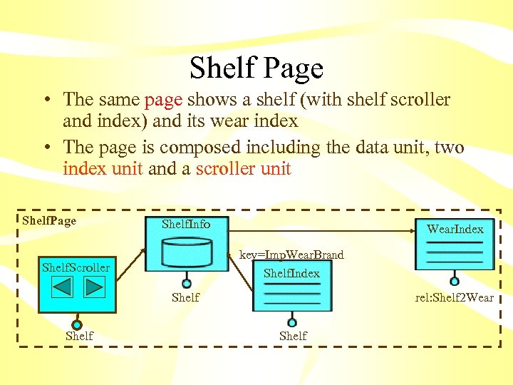 Shelf Page • The same page shows a shelf (with shelf scroller and index)