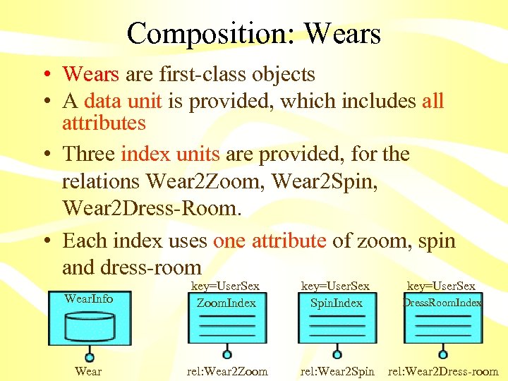Composition: Wears • Wears are first-class objects • A data unit is provided, which