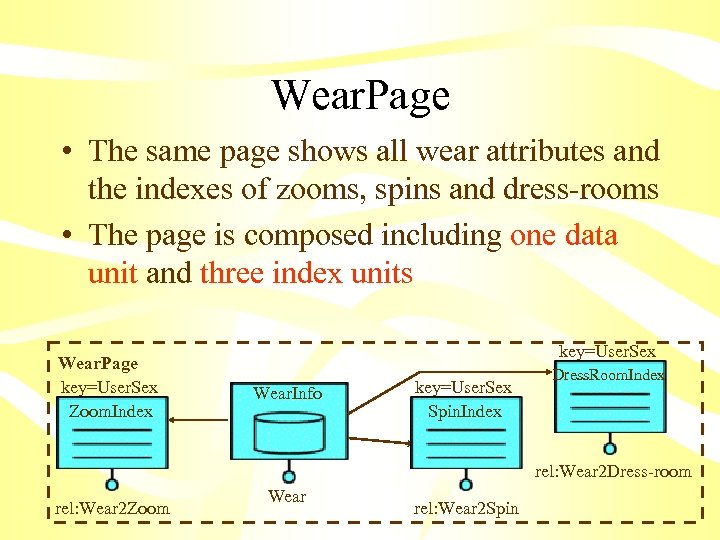Wear. Page • The same page shows all wear attributes and the indexes of