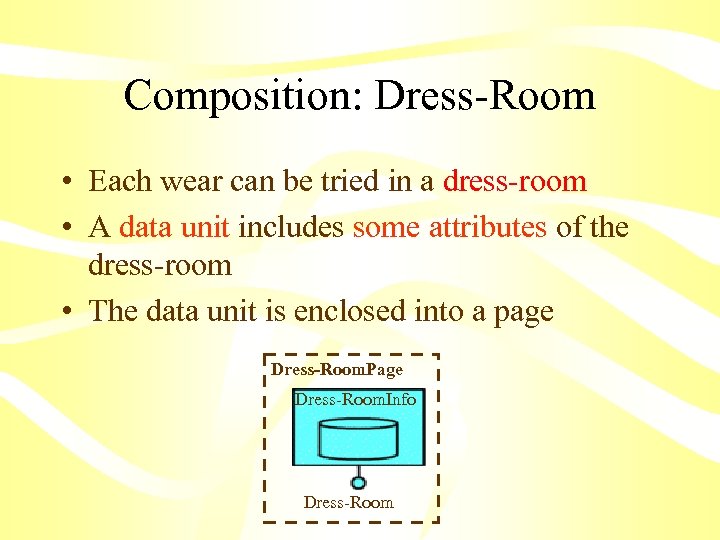 Composition: Dress-Room • Each wear can be tried in a dress-room • A data