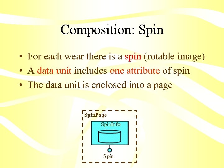 Composition: Spin • For each wear there is a spin (rotable image) • A