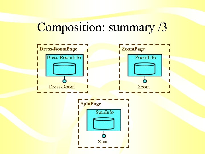 Composition: summary /3 Dress-Room. Page Zoom. Page Dress-Room. Info Zoom. Info Dress-Room Zoom Spin.