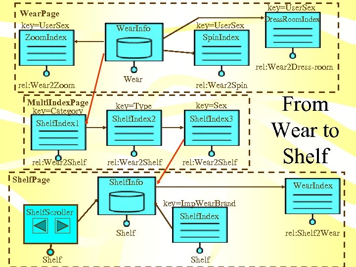 Wear. Page key=User. Sex Zoom. Index key=User. Sex Wear. Info key=User. Sex Spin. Index