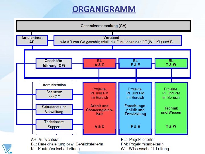 ORGANIGRAMM 