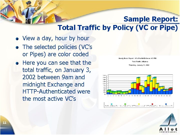 Sample Report: Total Traffic by Policy (VC or Pipe) View a day, hour by