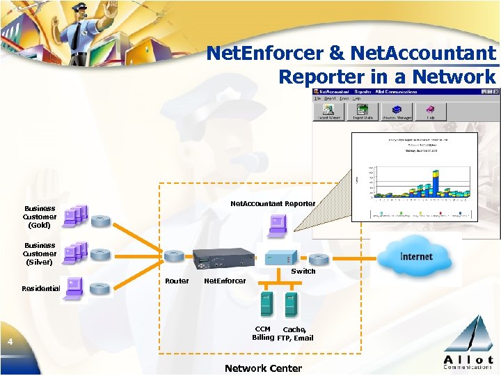 Net. Enforcer & Net. Accountant Reporter in a Network Net. Accountant Reporter Business Customer