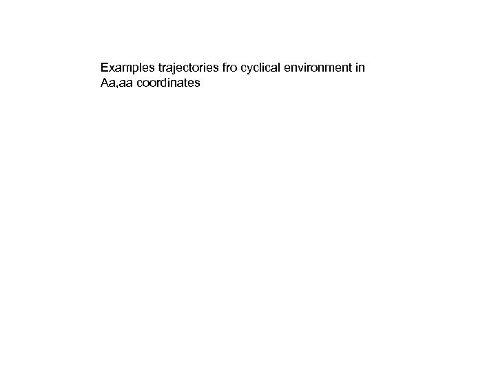 Examples trajectories fro cyclical environment in Aa, aa coordinates 