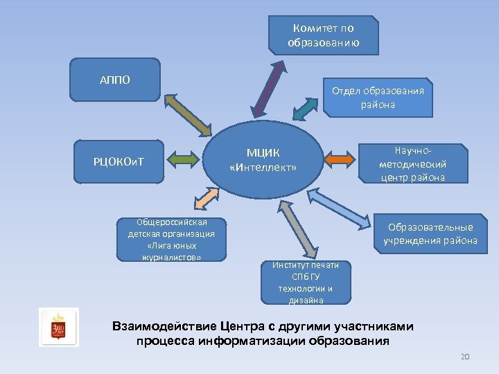 Комитет по образованию АППО РЦОКОи. Т Общероссийская детская организация «Лига юных журналистов» Отдел образования