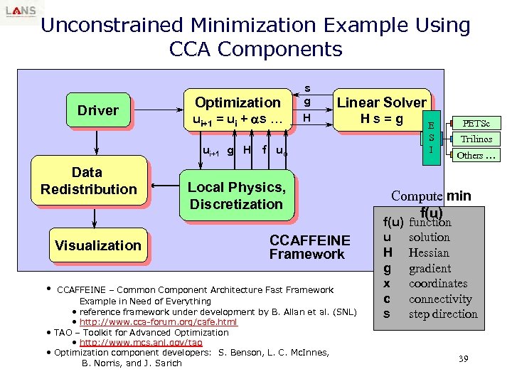 Unconstrained Minimization Example Using CCA Components Driver Optimization ui+1 = ui + as …