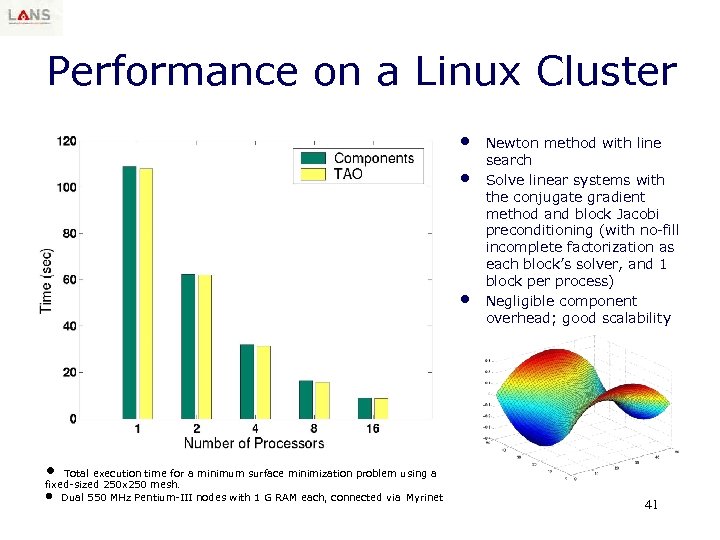 Performance on a Linux Cluster • • • Newton method with line search Solve