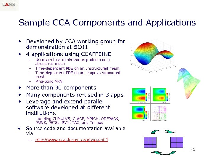 Sample CCA Components and Applications • Developed by CCA working group for demonstration at