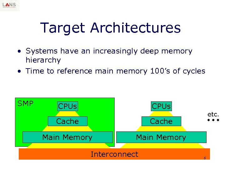 Target Architectures • Systems have an increasingly deep memory hierarchy • Time to reference