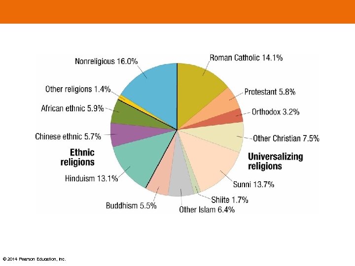 © 2014 Pearson Education, Inc. 