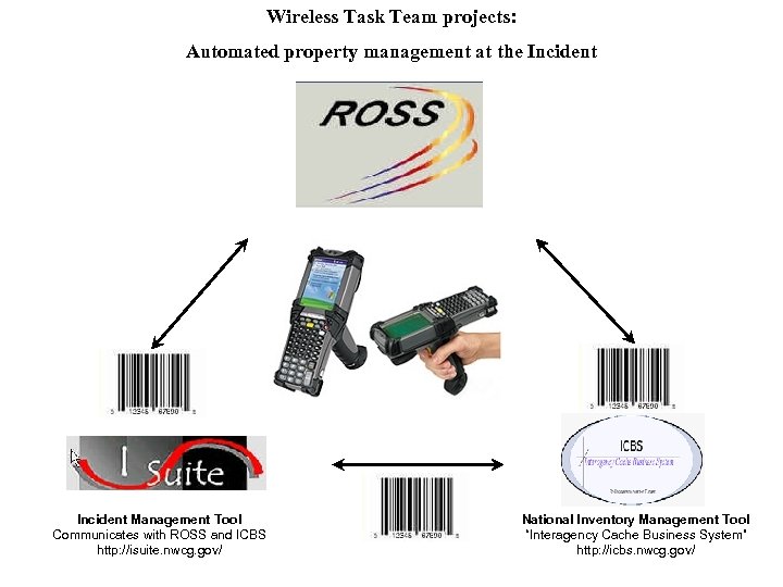 Wireless Task Team projects: Automated property management at the Incident Management Tool Communicates with