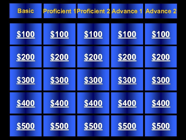 Basic Proficient 1 Proficient 2 Advance 1 Advance 2 $100 $100 $200 $200 $300