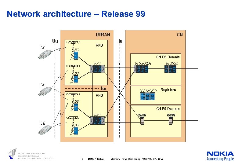 Network architecture – Release 99 5 © 2007 Nokia Masters Thesis Seminar. ppt /