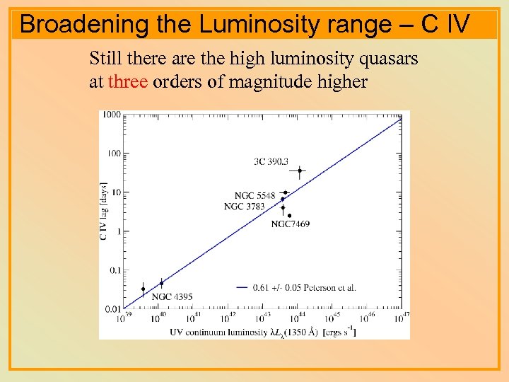 Broadening the Luminosity range – C IV Still there are the high luminosity quasars