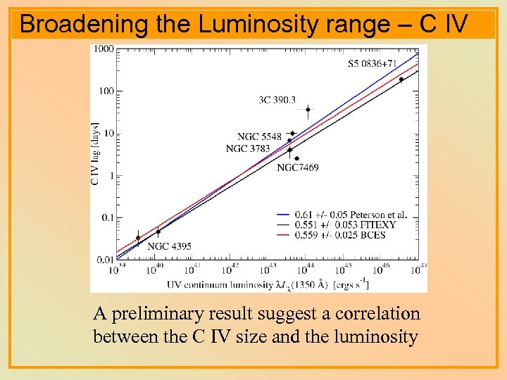 Broadening the Luminosity range – C IV A preliminary result suggest a correlation between