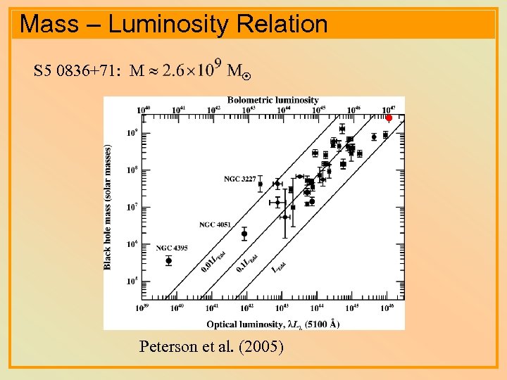 Mass – Luminosity Relation S 5 0836+71: M Peterson et al. (2005) . 