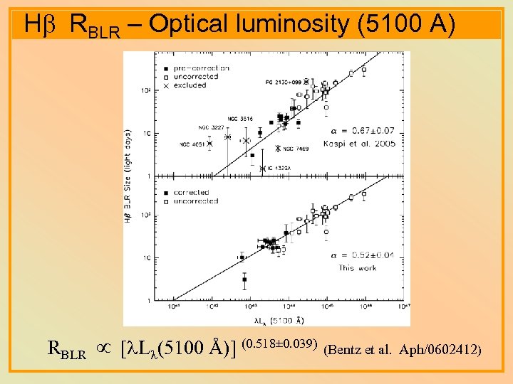 Hb RBLR – Optical luminosity (5100 A) RBLR [ L (5100 Å)] (0. 518±