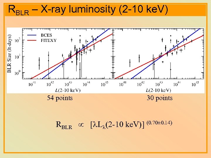 RBLR – X-ray luminosity (2 -10 ke. V) 54 points 30 points RBLR [