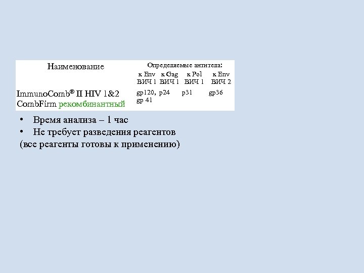 Иммуно. Комб II ВИЧ 1+2 Комб. Фирм Immuno. Comb® II HIV 1&2 Comb. Firm