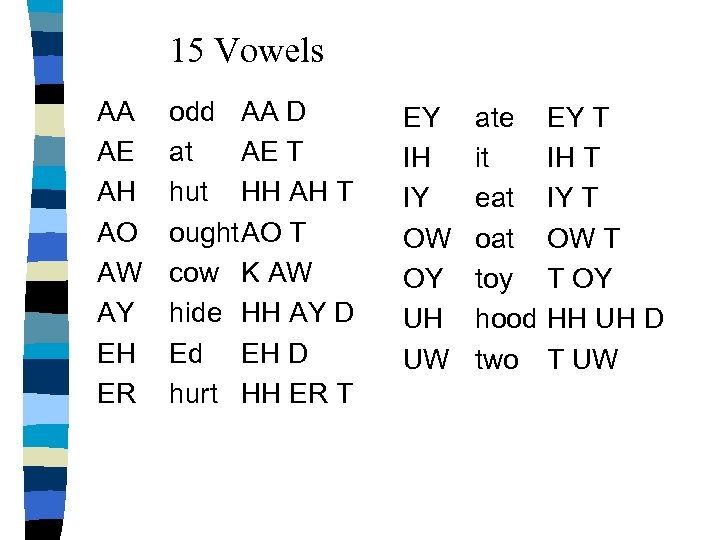 15 Vowels AA AE AH AO AW AY EH ER odd AA D at