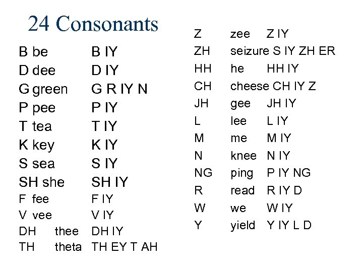 24 Consonants B be D dee G green P pee T tea K key