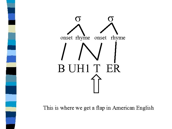 s s onset rhyme B UH 1 T ER This is where we get