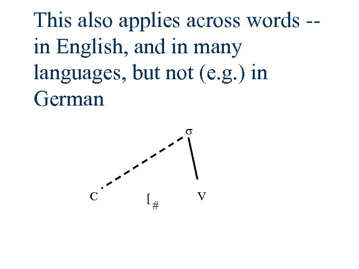 This also applies across words -in English, and in many languages, but not (e.