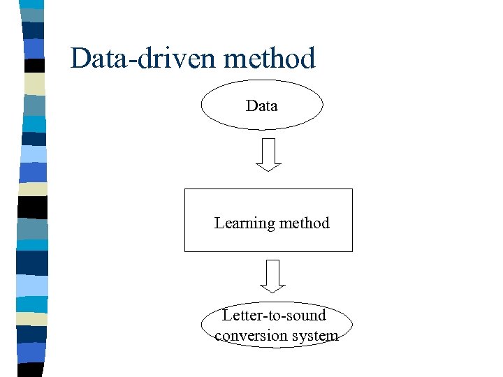 Data-driven method Data Learning method Letter-to-sound conversion system 