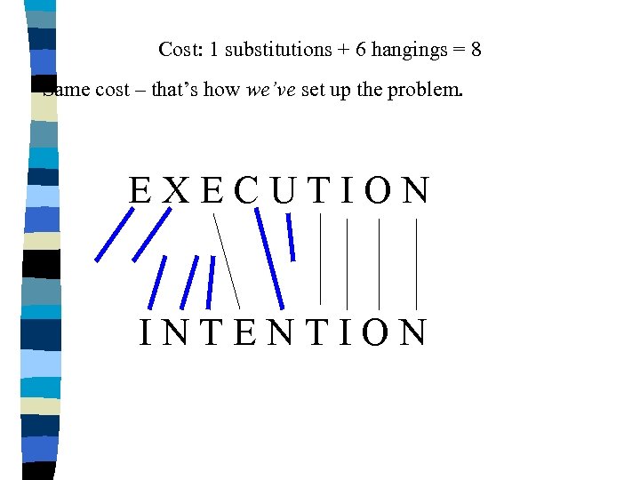 Cost: 1 substitutions + 6 hangings = 8 Same cost – that’s how we’ve