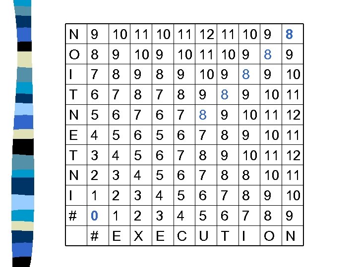 N O I T N E T N I # 9 8 7 6