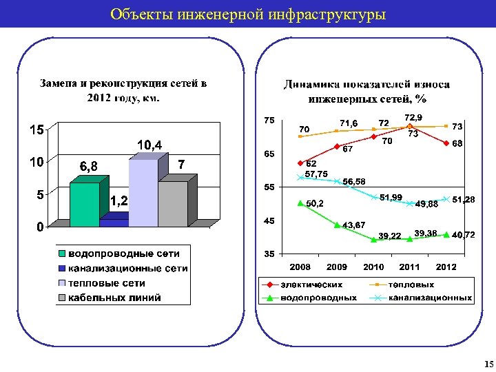 Объекты инженерной инфраструктуры 15 
