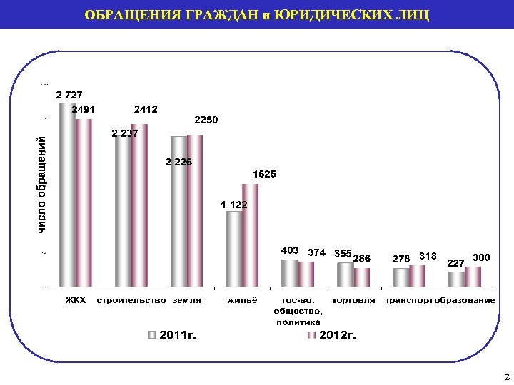ОБРАЩЕНИЯ ГРАЖДАН и ЮРИДИЧЕСКИХ ЛИЦ 2 