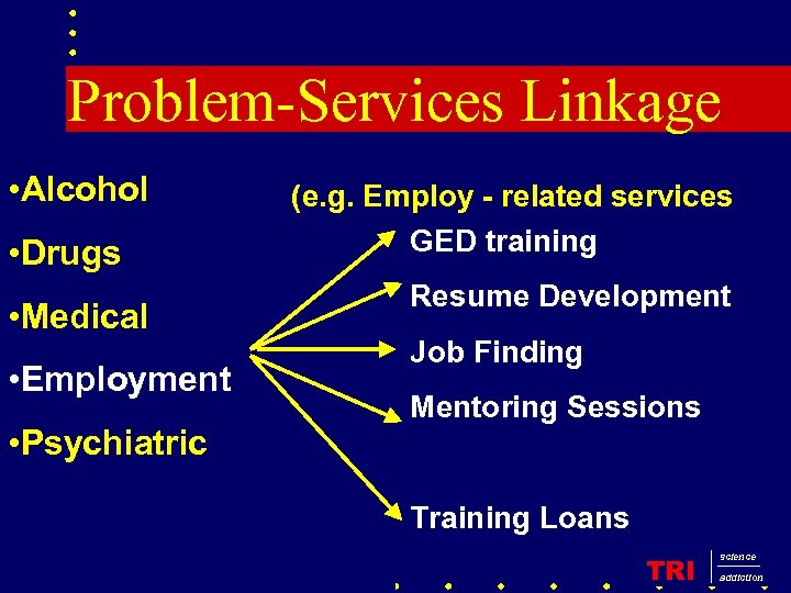 Problem-Services Linkage • Alcohol • Drugs (e. g. Employ - related services GED training
