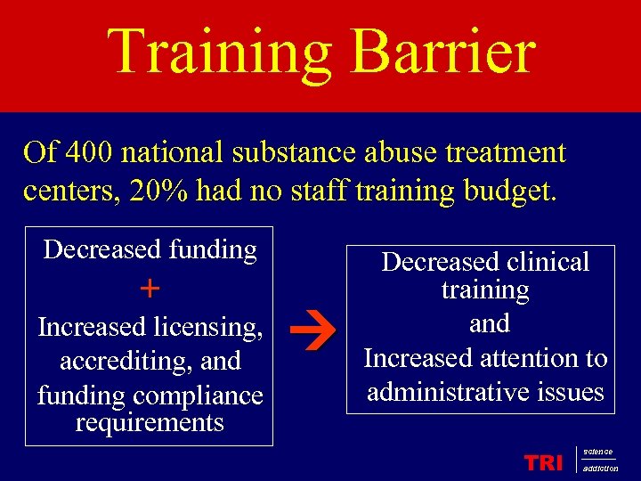 Training Barrier Of 400 national substance abuse treatment centers, 20% had no staff training