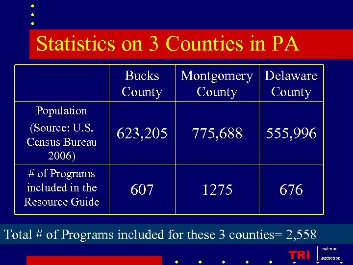 Statistics on 3 Counties in PA Bucks County Population (Source: U. S. Census Bureau