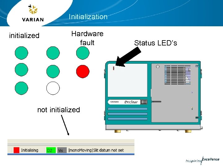 Initialization initialized Hardware fault not initialized Status LED’s 