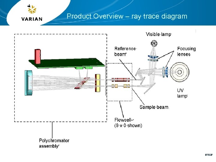 Product Overview – ray trace diagram 