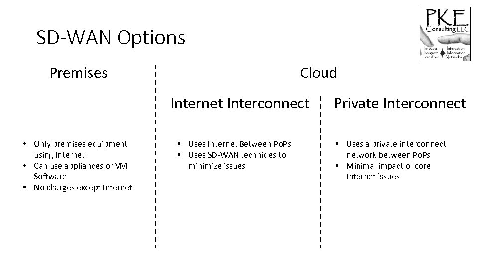 SD-WAN Options Premises Cloud Internet Interconnect • Only premises equipment using Internet • Can