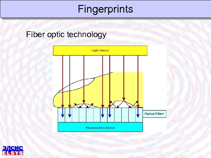 Fingerprints Fiber optic technology 