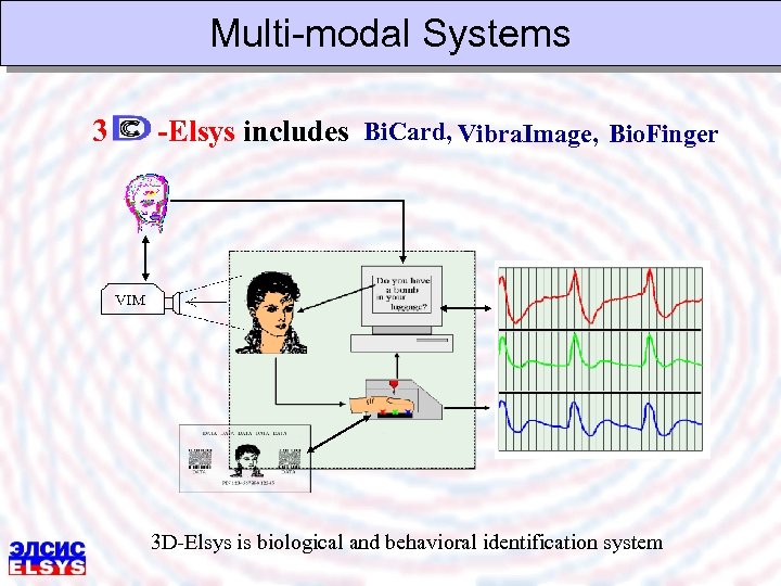 Multi-modal Systems 3 -Elsys includes Bi. Card, Vibra. Image, Bio. Finger 3 D-Elsys is