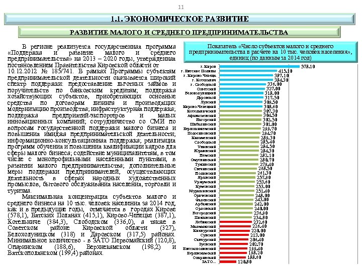 11 1. 1. ЭКОНОМИЧЕСКОЕ РАЗВИТИЕ МАЛОГО И СРЕДНЕГО ПРЕДПРИНИМАТЕЛЬСТВА В регионе реализуется государственная программа