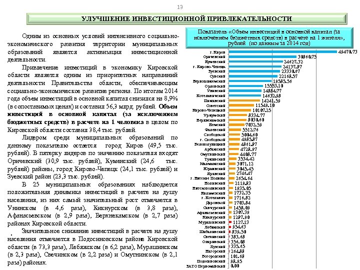 13 УЛУЧШЕНИЕ ИНВЕСТИЦИОННОЙ ПРИВЛЕКАТЕЛЬНОСТИ Одним из основных условий интенсивного социальноэкономического развития территории муниципальных образований
