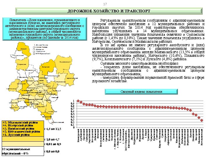 Регулярное транспортное сообщение