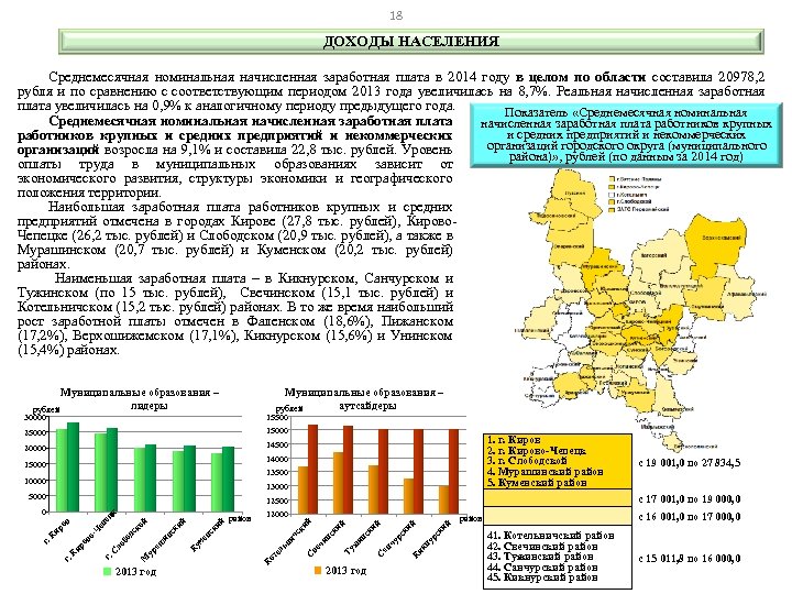 18 ДОХОДЫ НАСЕЛЕНИЯ Среднемесячная номинальная начисленная заработная плата в 2014 году в целом по